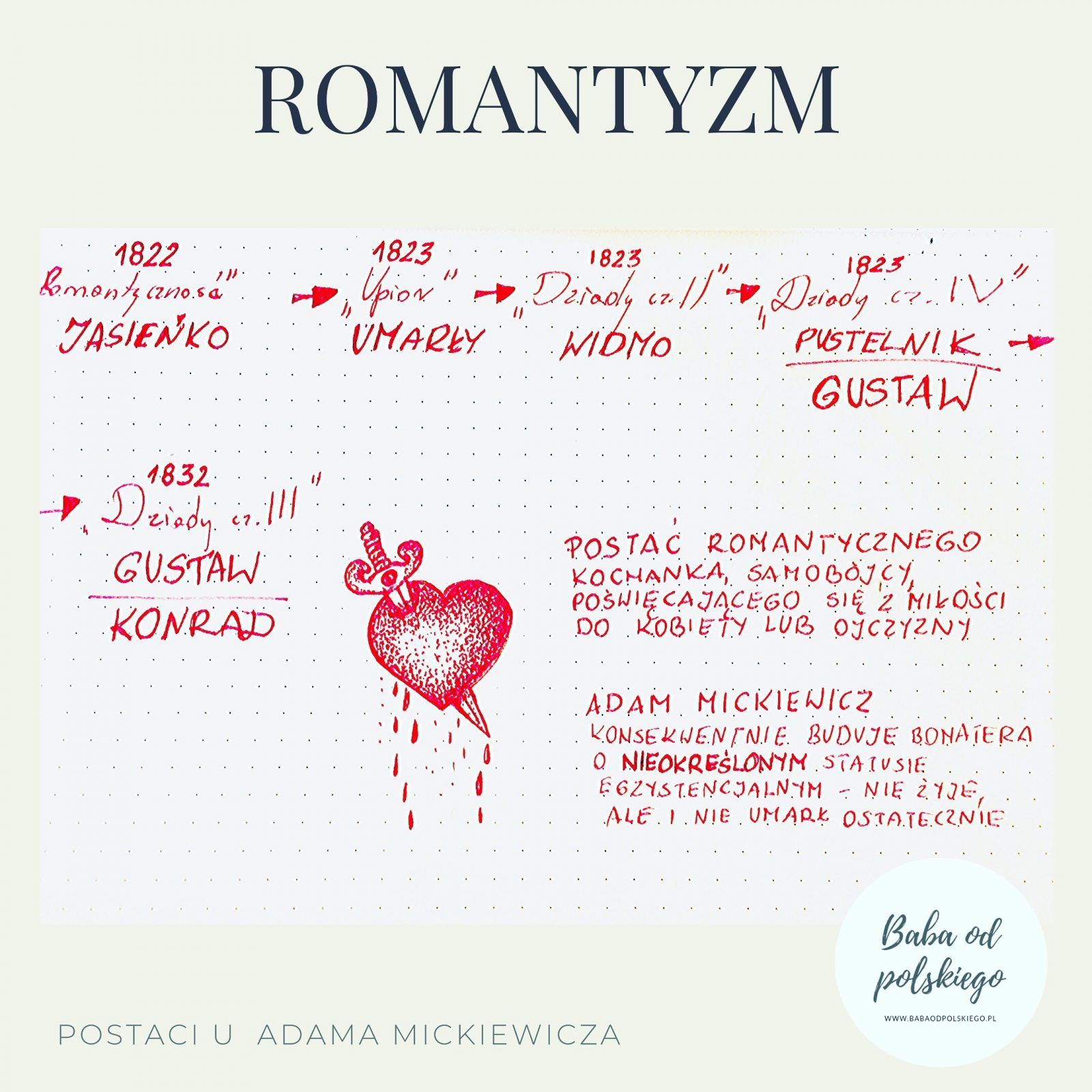 bohater romantyczny mickiewicza Baba od polskiego